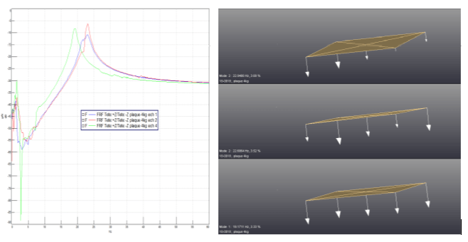 mesure rigidite dynamique schéma