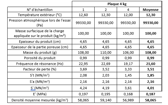 mesure rigidite dynamique tableau